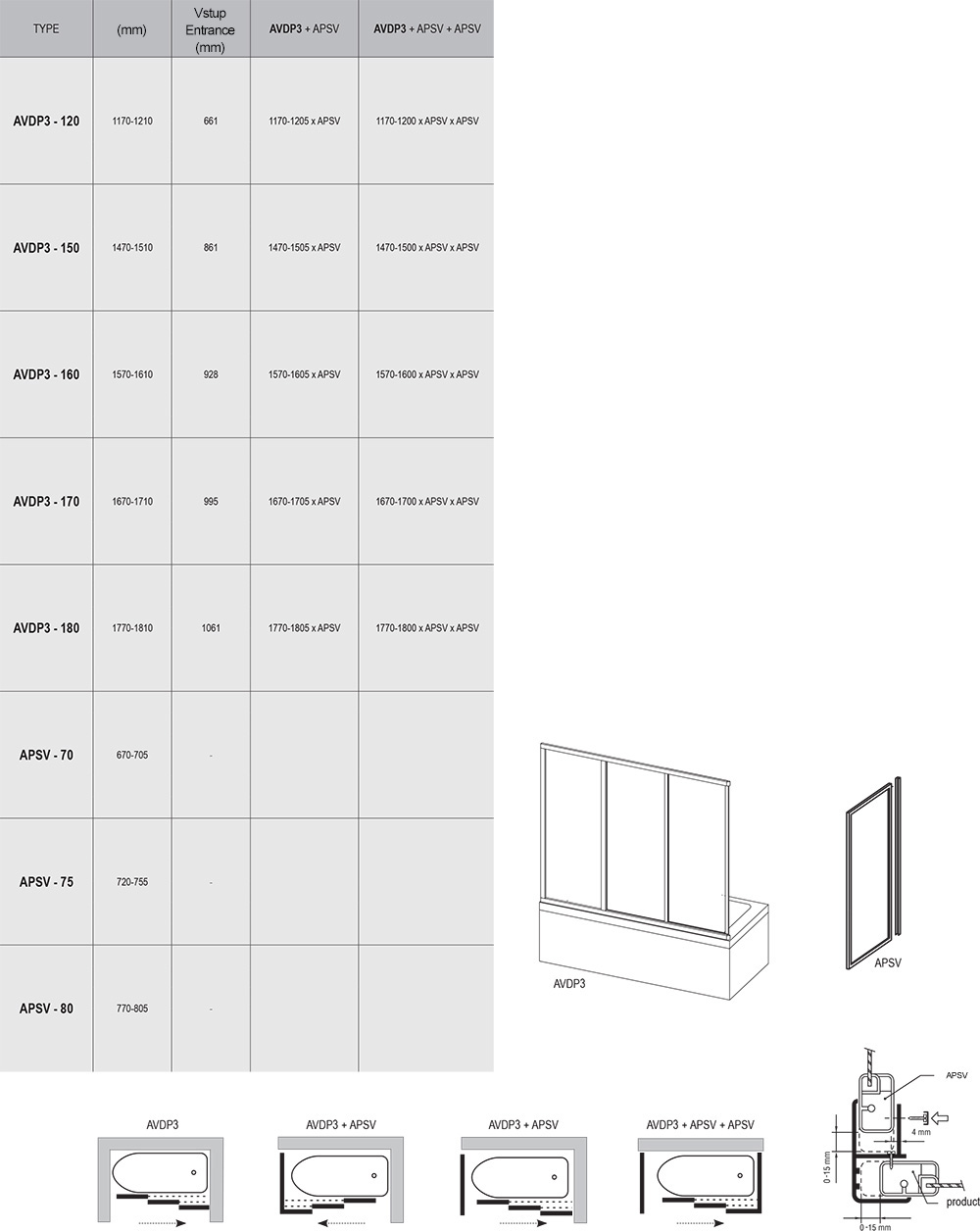 Fixed bathtub screen APSV