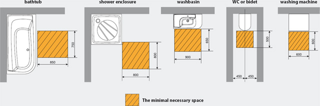 The minimal necessary space